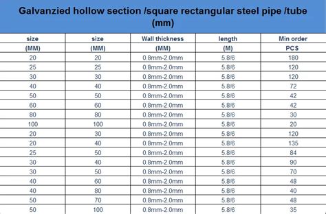 20mm box section mild steel|hollow section weight chart.